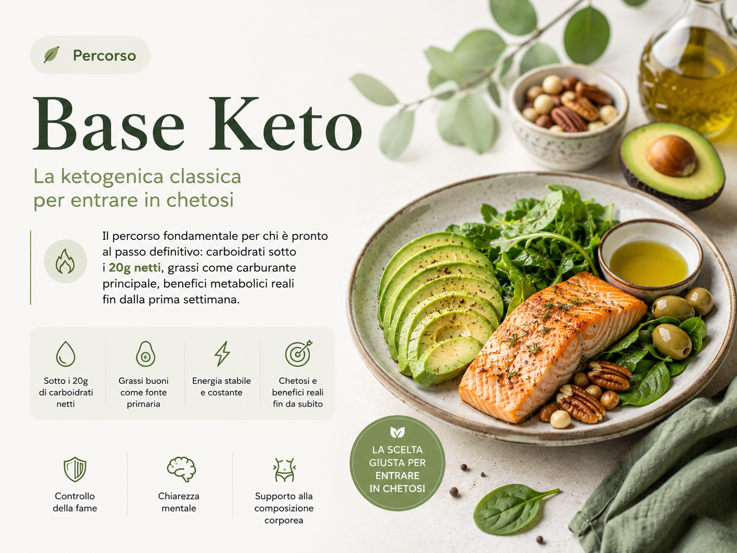 Percorso Base Keto